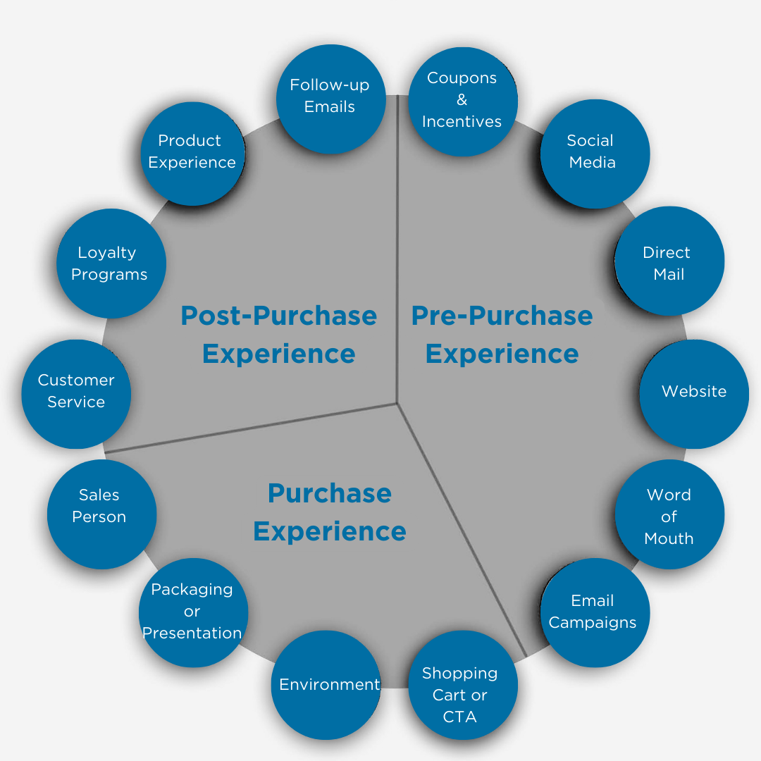 brand-touchpoint-wheel-bic