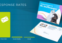 Bar chart comparing response rates of direct mail, social media, and email marketing campaigns